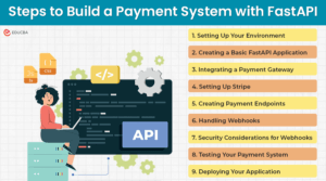 9-Step Guide to Build a Payment System With FastAPI in Python