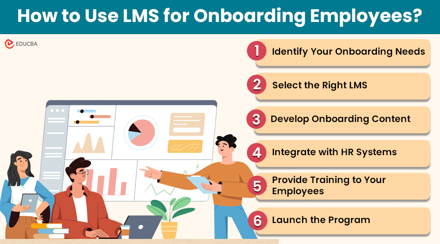 LMS for Onboarding Employees