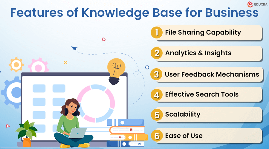 Knowledge Base for Business