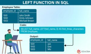 LEFT Function in SQL (String & Characters) with Examples