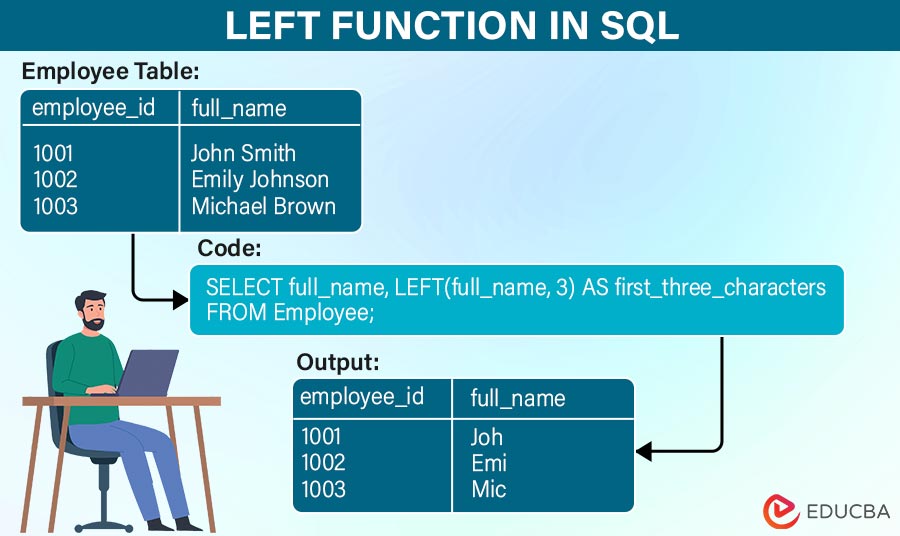 LEFT Function in SQL