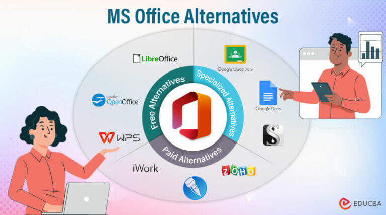 Top 10 MS Office Alternatives You Should Try (Free & Paid)