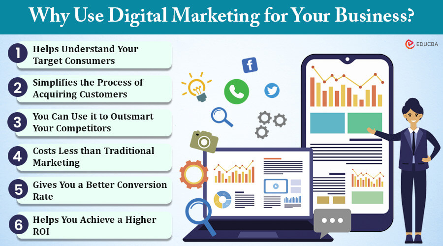 Why Use Digital Marketing?