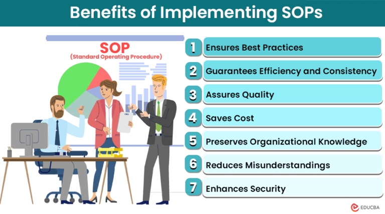 Meaning of SOP in Business | Components, Purpose & Benefits