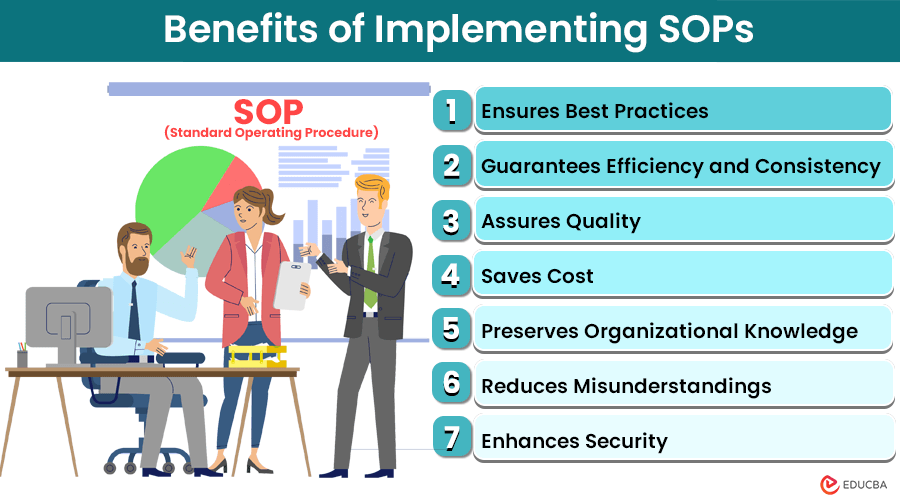 Meaning of SOP