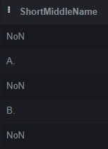 ShortMiddleName - NoName