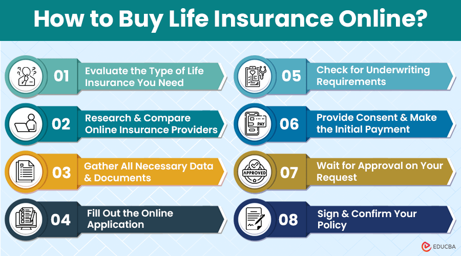 How to Buy Life Insurance Online?