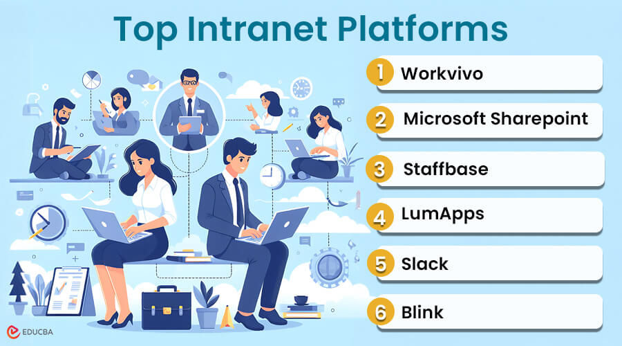 Intranet Platforms