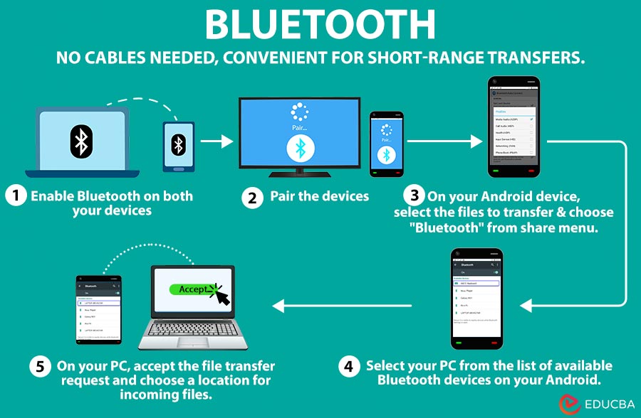 Transferring Files Bluetooth