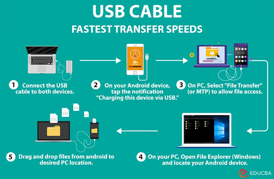 Transferring Files USB-Cable