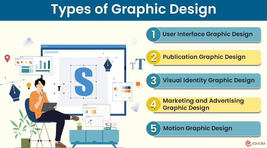 Types of Graphic Designing