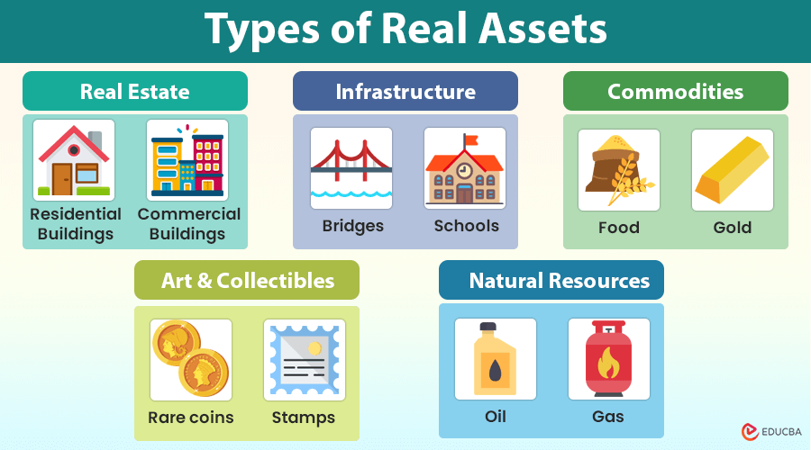 Real Assets Definition | Types + Examples | Vs. Financial Assets