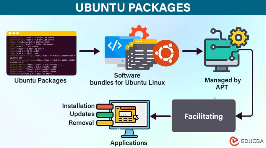 Ubuntu Packages: Everything You Need to Know | EDUCBA