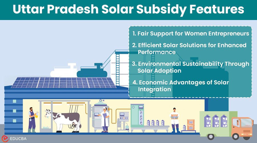 Solar Subsidy in Uttar Pradesh