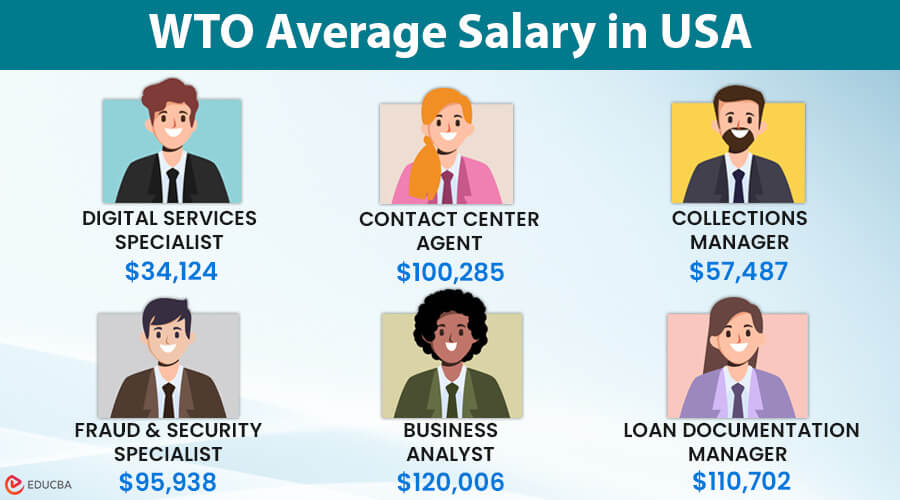 WTO Salary in USA