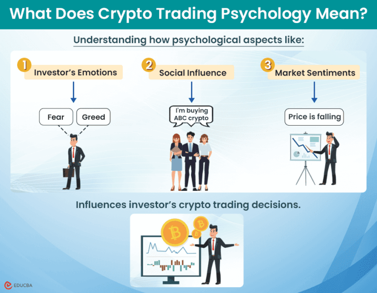 How Crypto Trading Psychology Influences Your Trading Decisions?