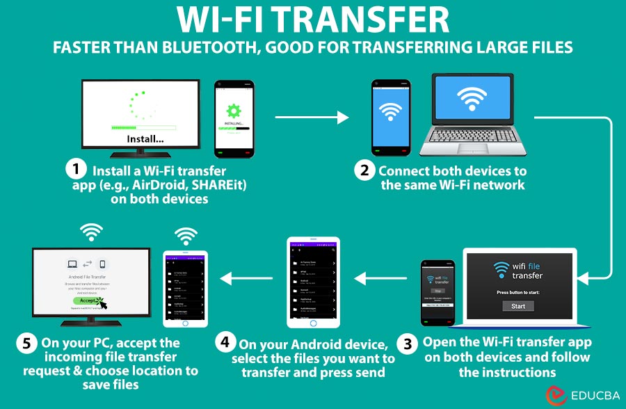 Wi-Fi Transfer