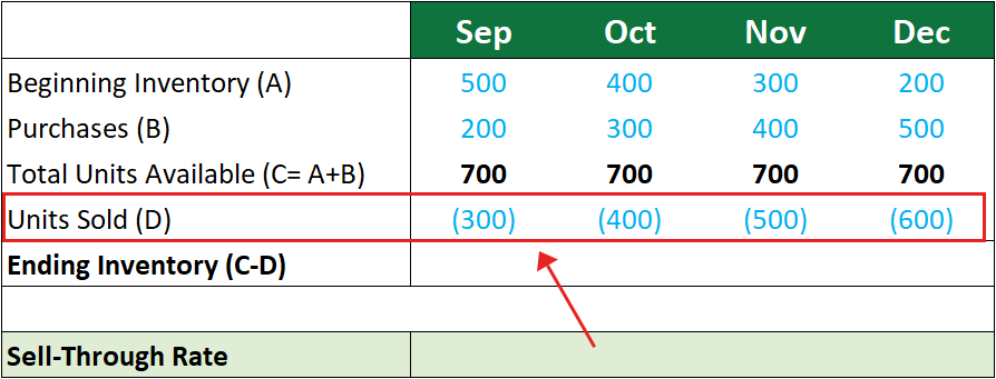 Add Total Units Sold