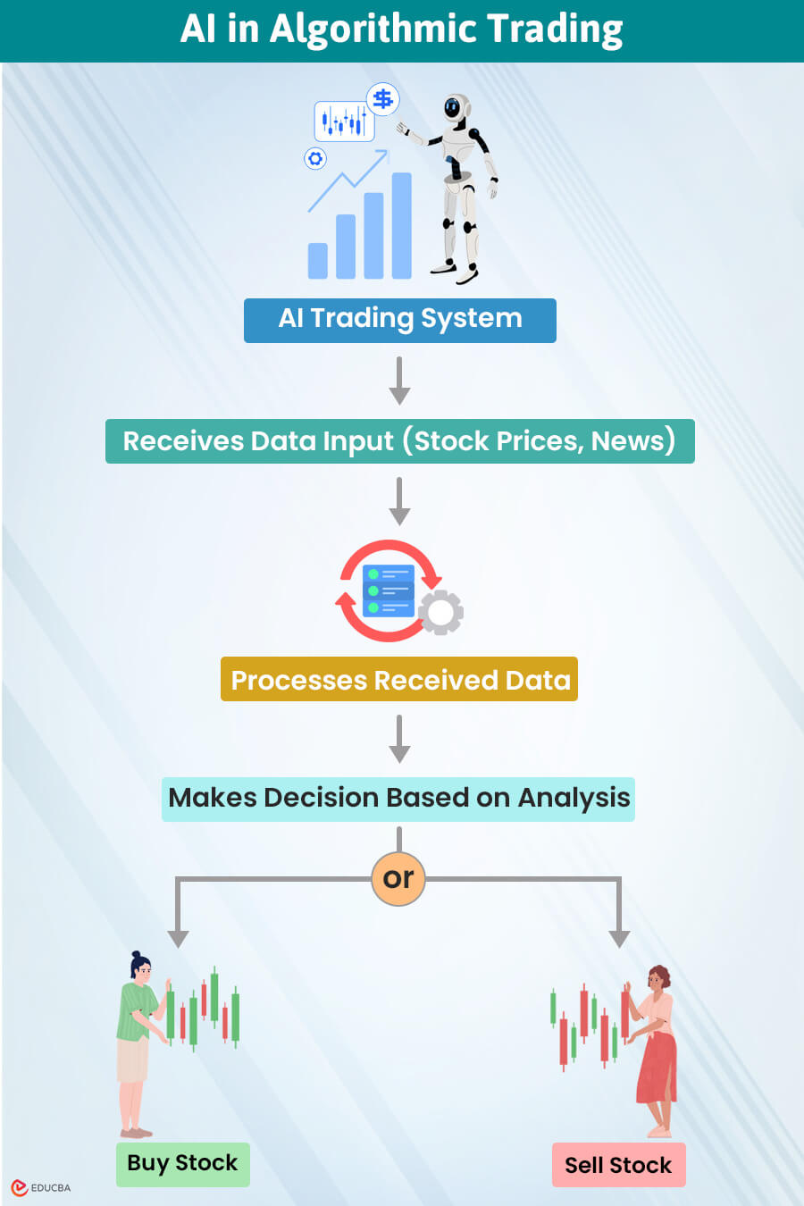 AI in Algorithmic Trading