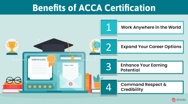 Why Choose ACCA Qualification? | 4 Major Benefits of ACCA