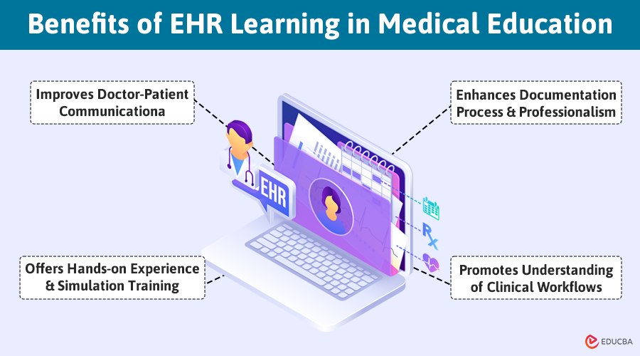 Benefits of EHR Learning in Medical Education