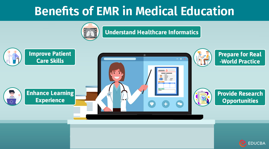 EMR in Medical Education | Benefits, Challenges & Solutions