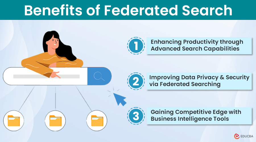 Benefits of Federated Search