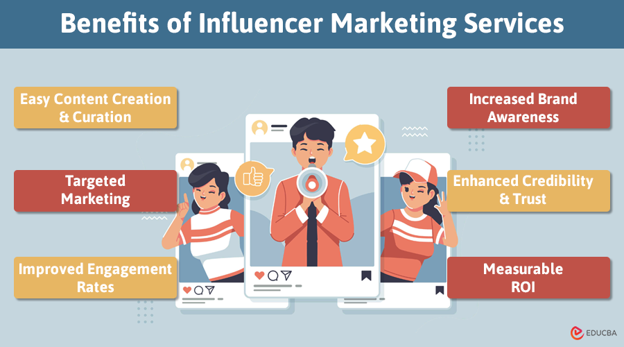 Benefits of Influencer Marketing Services