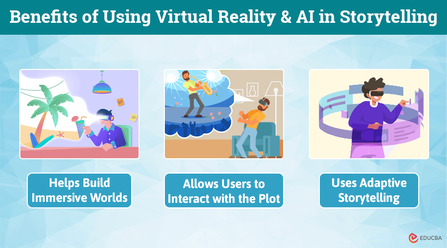 Virtual Reality and AI in Storytelling