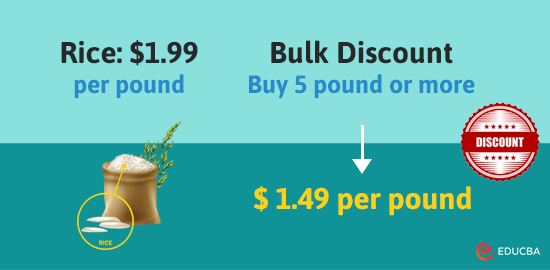 Bulk Discounts