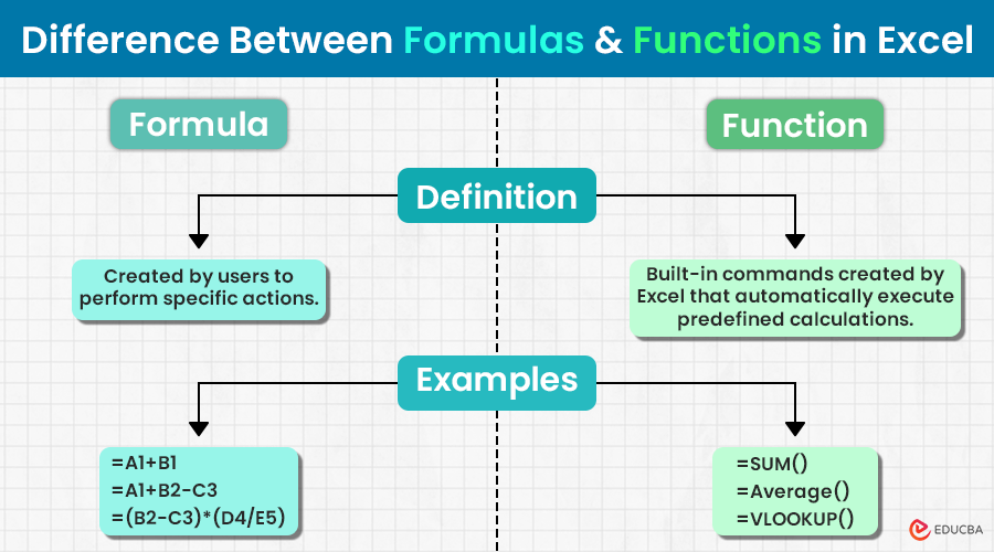 Difference Between Formulas and Functions in Excel