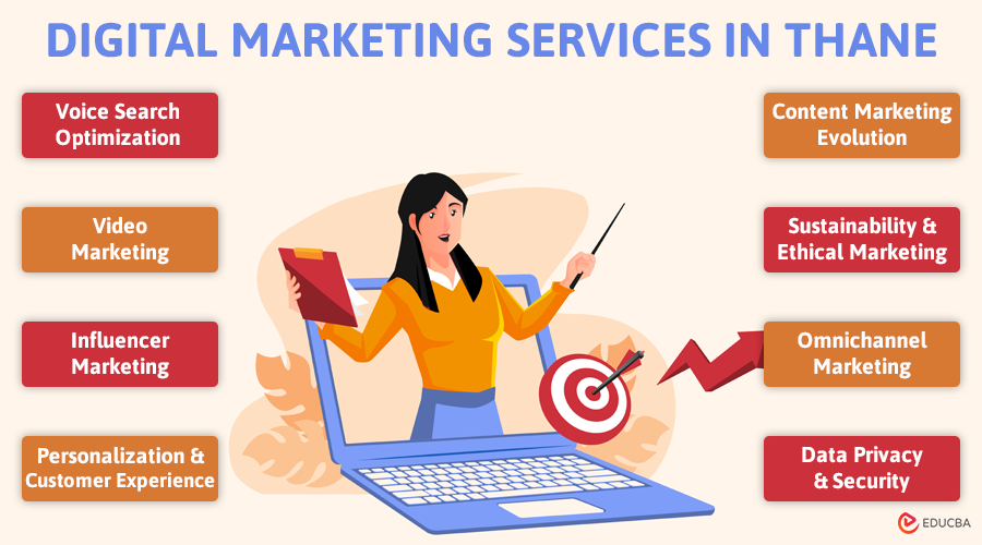 Digital Marketing Services in Thane