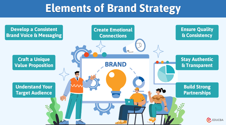 Elements of Brand Strategy