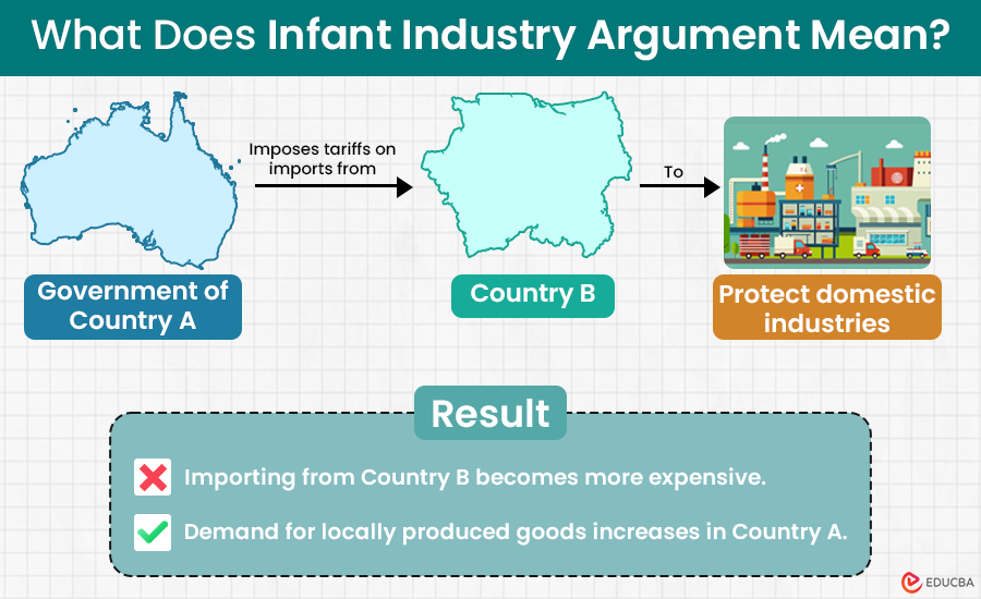 Infant Industry Argument