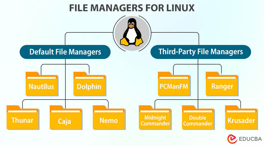 File Managers for Linux