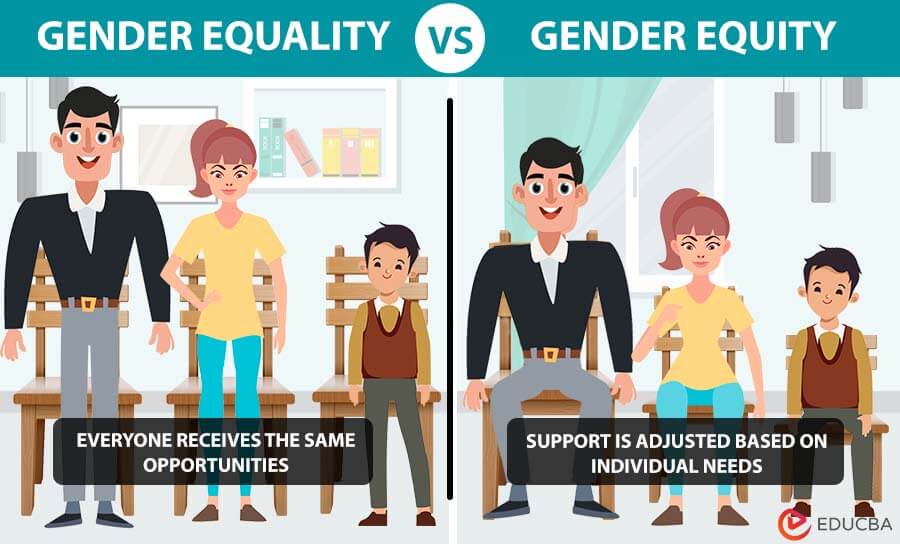 Gender Equality vs. Gender Equity 