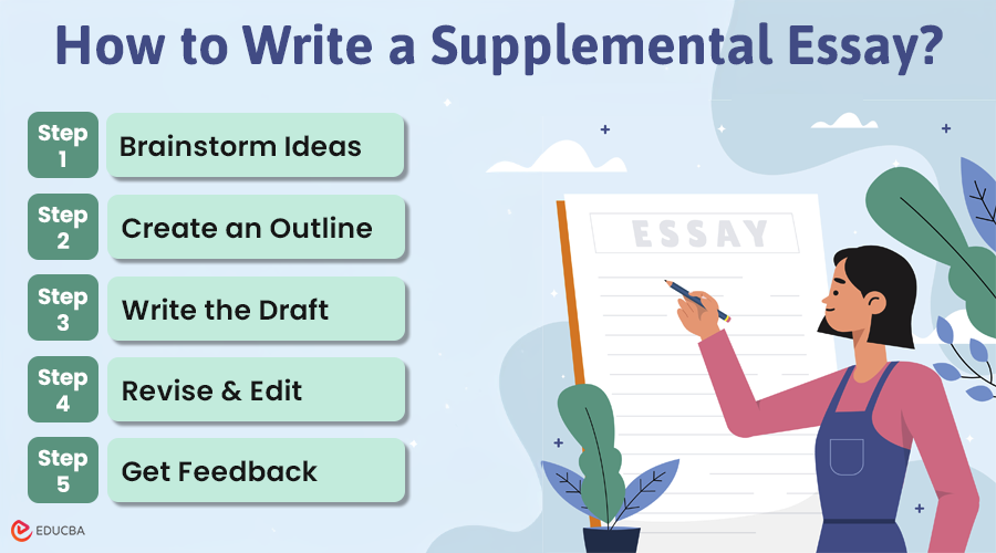 How to Write a Supplemental Essay-