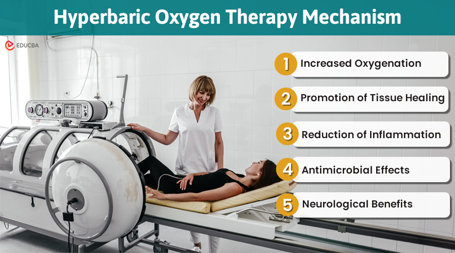 Hyperbaric Oxygen Therapy