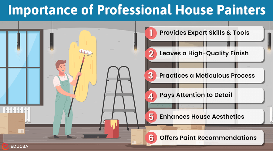 Importance of Professional House Painters