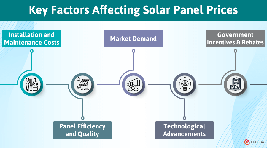 Key Factors Affecting Solar Panel Prices