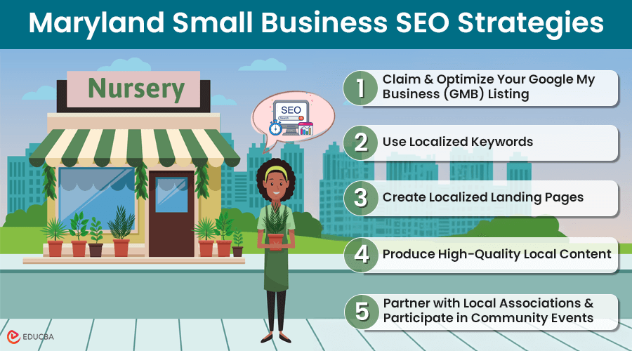 Key Maryland Small Business SEO Strategies