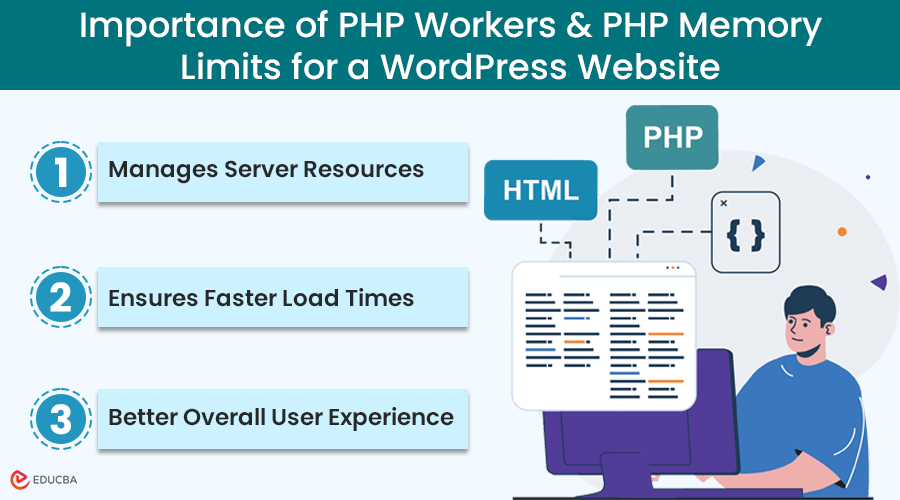 Managing PHP Workers and PHP Memory Limits for a WordPress Website