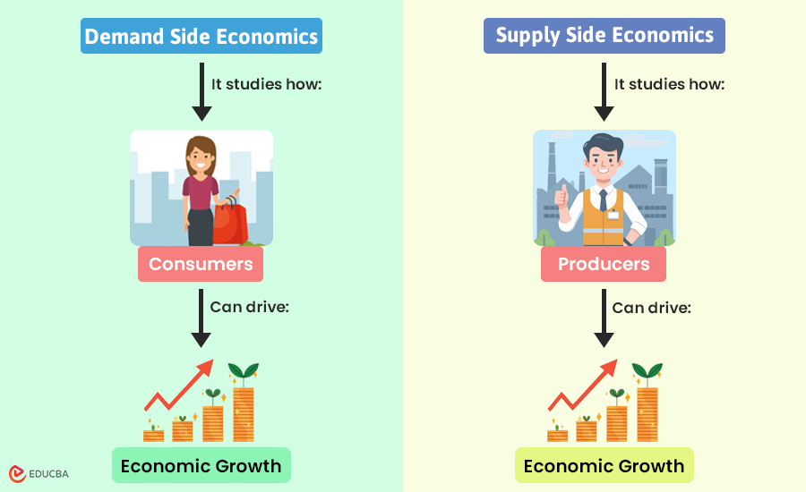 Market Dynamics