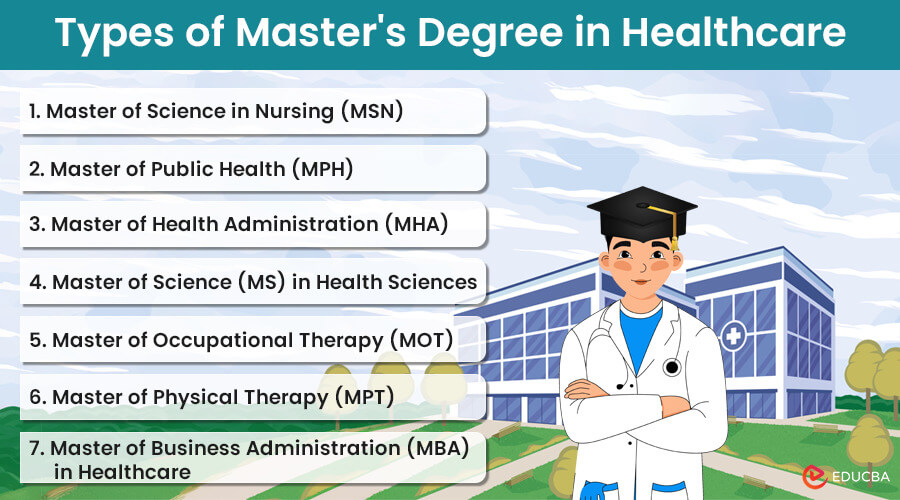 How to choose a Master's Degree in Healthcare?