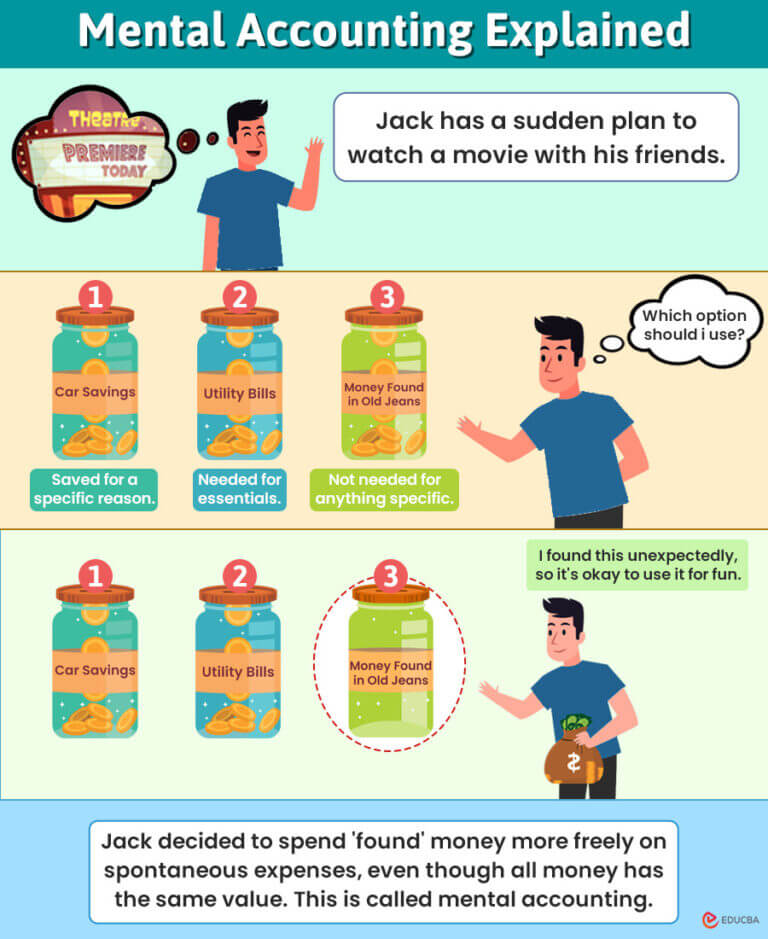 Mental Accounting Bias Meaning + Examples How to Avoid it?
