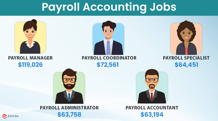 Payroll Accounting Jobs