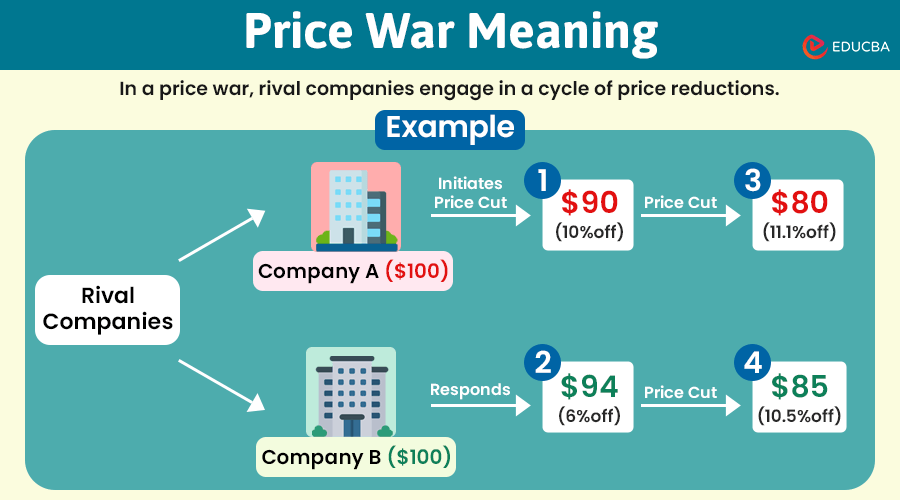 Price Cut Meaning