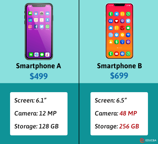 Product Comparison