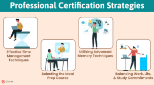 Top 4 Professional Certification Strategies For Success | EDUCB
