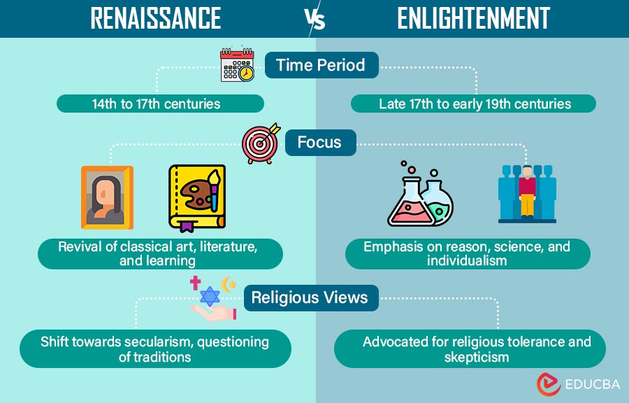 Renaissance vs. Enlightenment